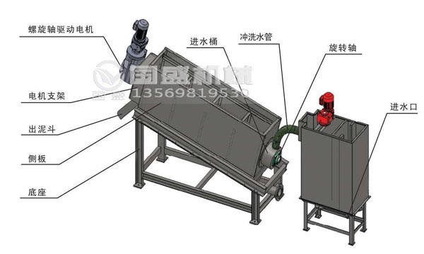 疊螺機技術參數