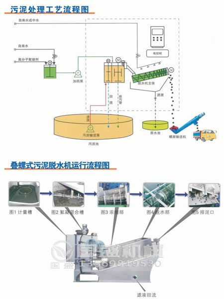 小型疊螺式汙泥脫水機