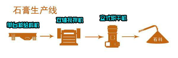 單台板振動放礦機新聞