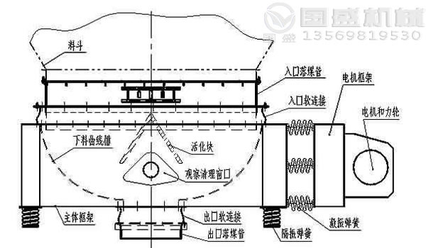 振動料鬥示意圖