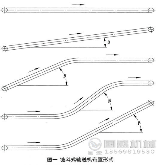 鏈鬥式輸送機布置形式