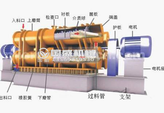 三筒振動磨機細微粉研磨機 