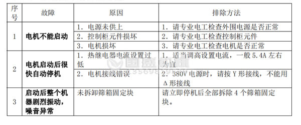 91麻豆精品国产故障分析及排除