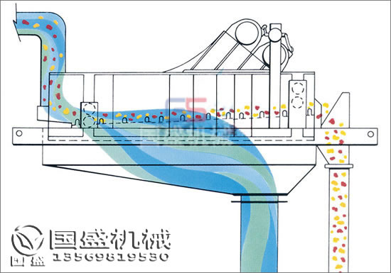 脫水振動篩廠家